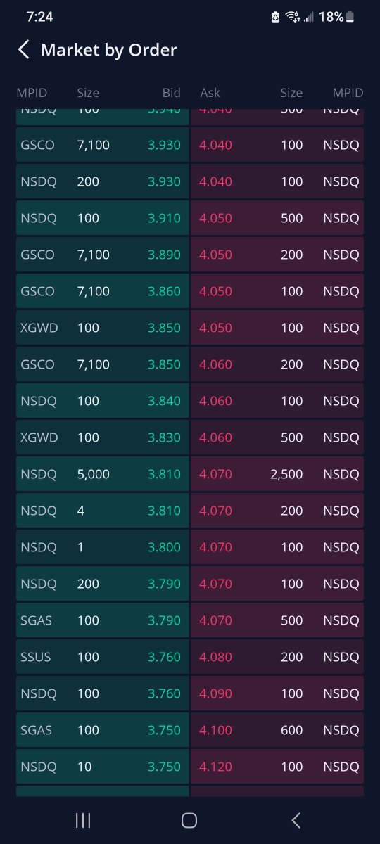 Christalball93's tweet image. #UAMY running despite #GoldmanSachs #spoofing