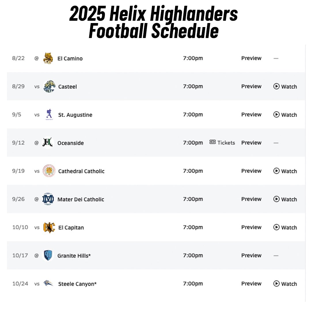 SDPrepInsider's tweet image. As we continue the countdown to the return of @cifsds #football here’s a look at what the 2025 season has in store for the Helix Highlanders #sandiego #highschool #sports