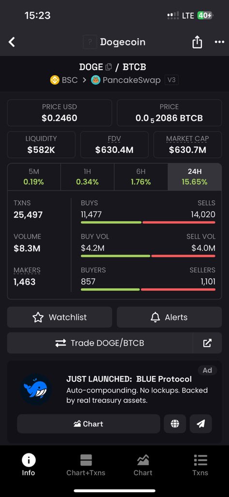 wisestmanRN's tweet image. Dogecoin isn’t just a meme anymore.
It’s fast, cheap, backed by Elon, and powered by the people.
When $DOGE runs, it doesn’t wait — no clean entry, just lift-off. 🚀
$1 isn’t a dream. It’s coming. 🐶
#DOGE #Crypto #MemeCoin