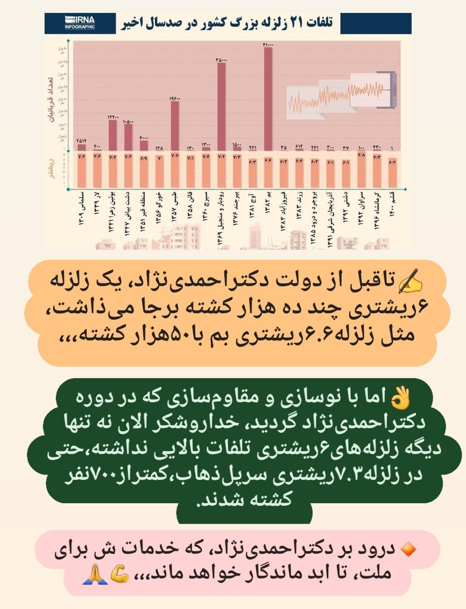 saman79s's tweet image. صرفا جهت اطلاع؛
🔷️تاقبل ازدولت دکتر #احمدی_نژاد،یک زلزله مثل زلزله ۶.۶ریشتری بم درزمان خاتمی،۵۰هزار کشته داشت.
🔶️اما بعد از نوسازی و مقاوم سازی گسترده در دولت احمدینژاد،حتی زلزله با۷.۳ریشتری سرپل ذهاب، تلفات به حداقل رسید.
👌بله فرق می کنه کی رئیس جمهور باشه،،،