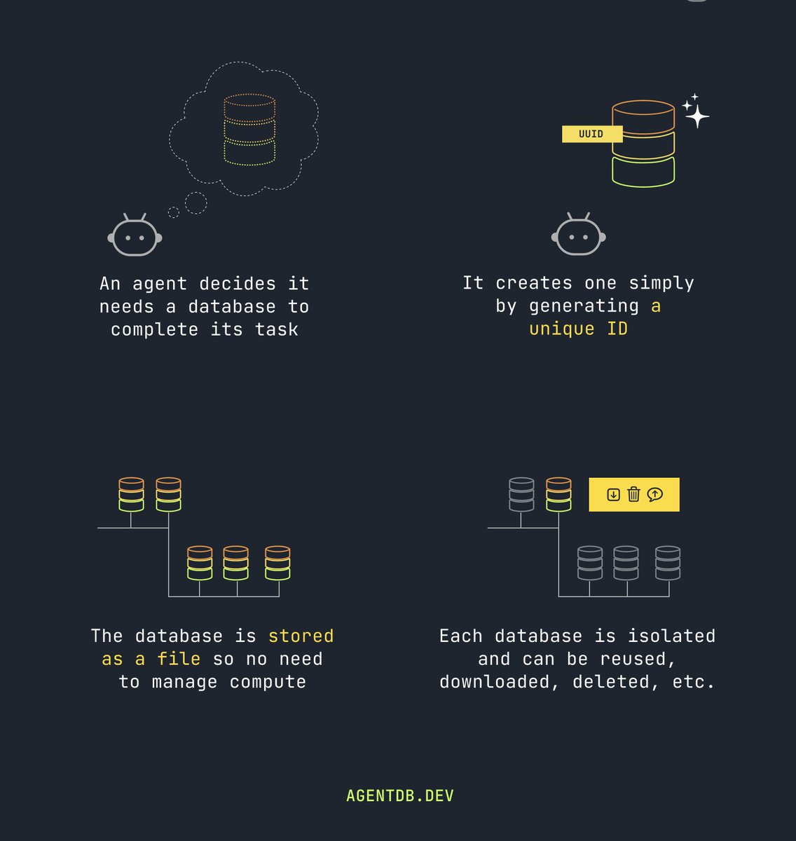 LukeW's tweet image. liked how @jwatte described AgentDB:
“treat a database like an S3 object”
it's a different way of creating & scaling databases.
