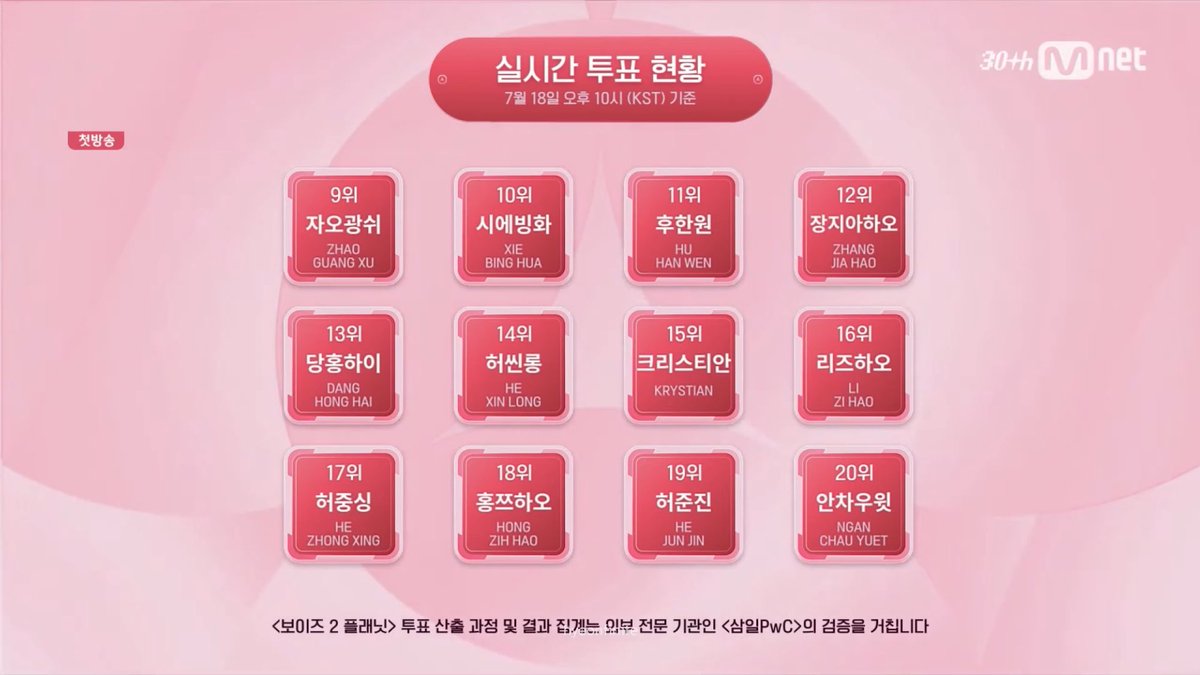 XINLONG_ID's tweet image. 250718 HE #XINLONG is now in 14th place! 🎉
Huge thanks to all voters — we’re getting closer to the top ranks! 💥
Let’s not stop now! Keep supporting Xinlong with your votes on Mnet+ every day! 🫶
#ALLSTARXINLONG #올스타_씬롱 #HEXINLONG #허씬롱 #贺鑫隆 #ホーシンロン…