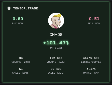 MightySol's tweet image. It appears to be a good morning

@CHADSwtf ARE ETERNAL