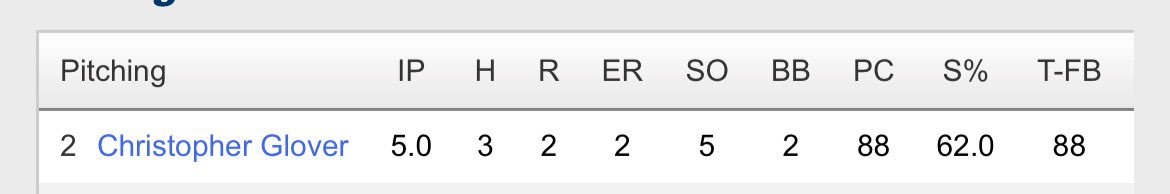 Great day on the mound topping 88 sitting 84-86