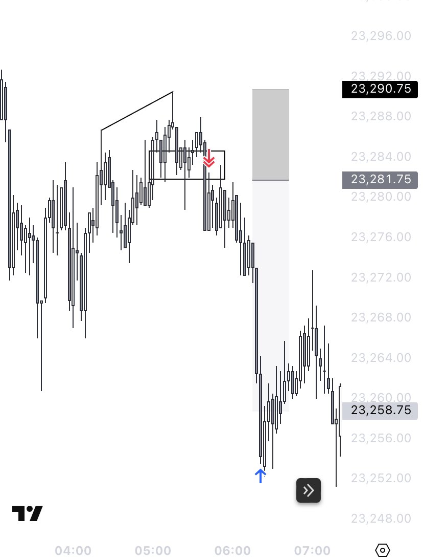 Z_Nasdaq's tweet image. London trade 

30m HTF -&amp;gt; 3M Execution.

$NQ