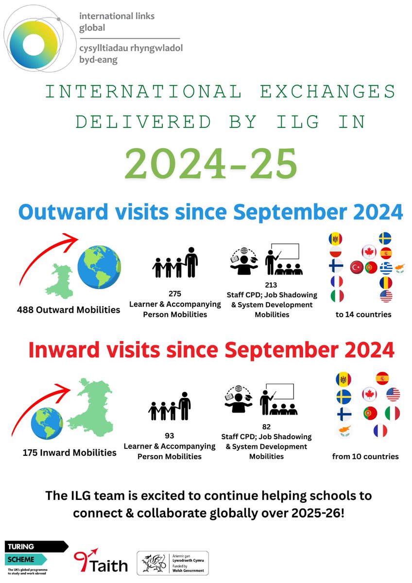 international links global tweet media