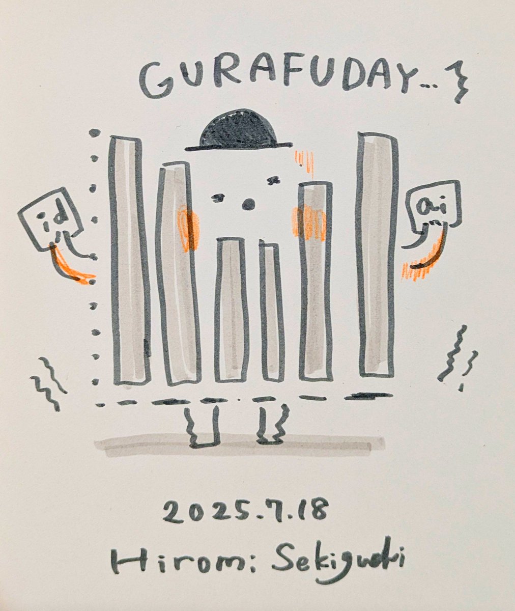 hiromin0421's tweet image. 2025.7.18
グラフDAY