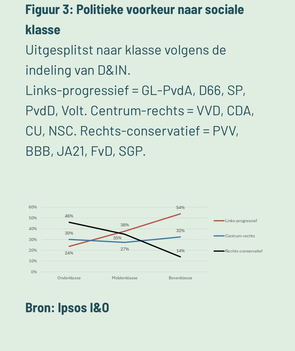 Blogje: ipsos-publiek.nl/actueel/blog-d…
