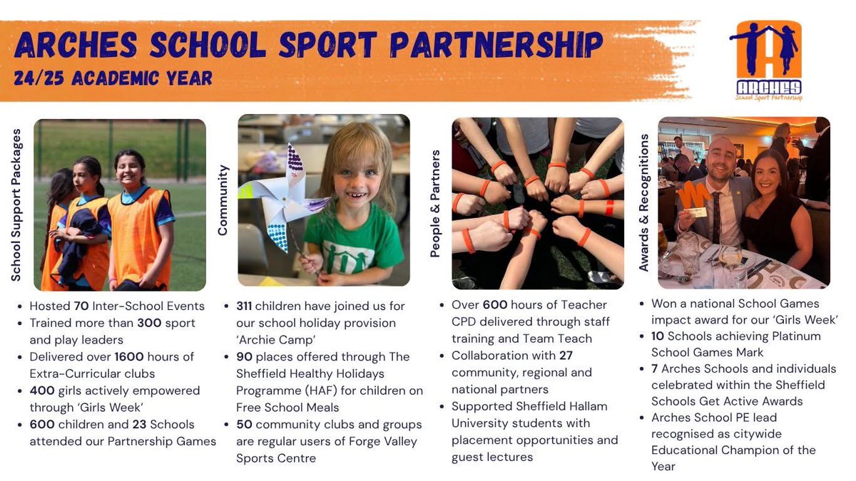 ArchesSSP's tweet image. Thank you to our schools, partners and staff for another brilliant academic year at The Arches School Sport Partnership!