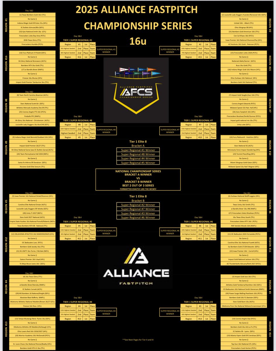 John Schatko (@mcshattums3) on Twitter photo Here’s the last chance for everyone local to come see <a href="/HSchatko/">Haley Schatko 2026</a> play!
<a href="/thealliancefp/">The Alliance Fastpitch</a> Nationals at <a href="/GrandParkSports/">Grand Park Sports Campus</a>. You might need a second job to afford the gate fee tho!
<a href="/marleewilson/">Marlee Wilson</a> <a href="/bshipman44/">Bill Shipman</a> <a href="/Coach_Mogan/">Morgan VanderBor</a> <a href="/MillerSoftball/">Miller Softball</a> <a href="/CoachErikaWhitt/">Coach Erika</a> <a href="/GSP_Hitting/">GSP Hitting</a> Here’s the last chance for everyone local to come see <a href="/HSchatko/">Haley Schatko 2026</a> play!
<a href="/thealliancefp/">The Alliance Fastpitch</a> Nationals at <a href="/GrandParkSports/">Grand Park Sports Campus</a>. You might need a second job to afford the gate fee tho!
<a href="/marleewilson/">Marlee Wilson</a> <a href="/bshipman44/">Bill Shipman</a> <a href="/Coach_Mogan/">Morgan VanderBor</a> <a href="/MillerSoftball/">Miller Softball</a> <a href="/CoachErikaWhitt/">Coach Erika</a> <a href="/GSP_Hitting/">GSP Hitting</a>