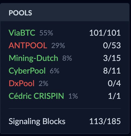 Operation AirStop:

Only <a href="/AntPoolofficial/">ANTPOOL</a> and <a href="/dxpoolofficial/">DxPool</a> left. 

Hearing rumors that Ant is working on it. 

Follow here: shakeshift.com/signaling/airs… 

$HNS #HNS #Handshake 🤝