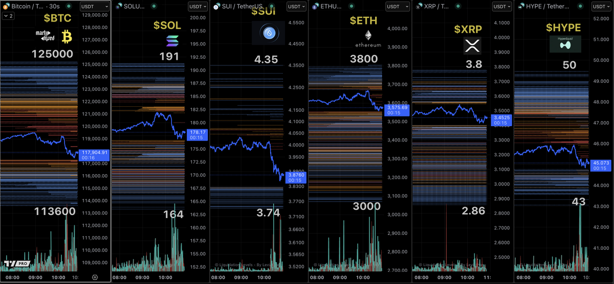 martypartymusic's tweet image. Liquidation Levels - 10:50am July 18th