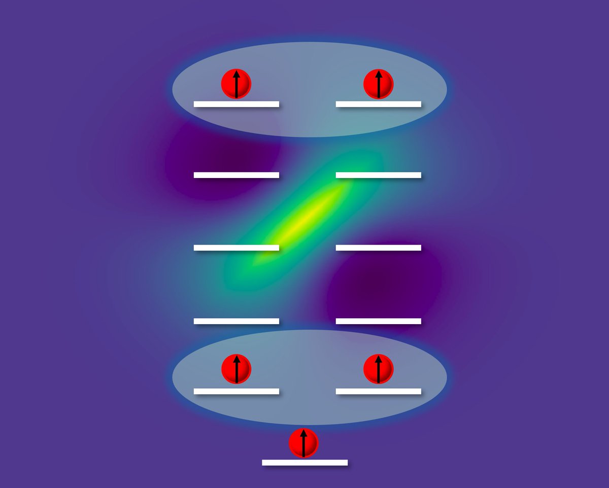 PhysRevResearch's tweet image. Bardeen-Cooper-Schrieffer state representation and pairing detection in the fermionic Tonks-Girardeau gas, Francesc Sabater et al #CondensedMatter go.aps.org/46c46Op