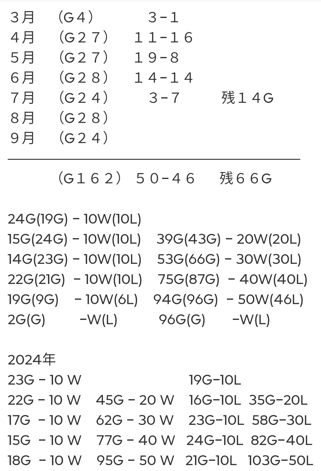 ブチ子と源☺︎きまぐれ値段調整中。 ブチ子と源☺︎きまぐれ値段調整中様専用。 その他