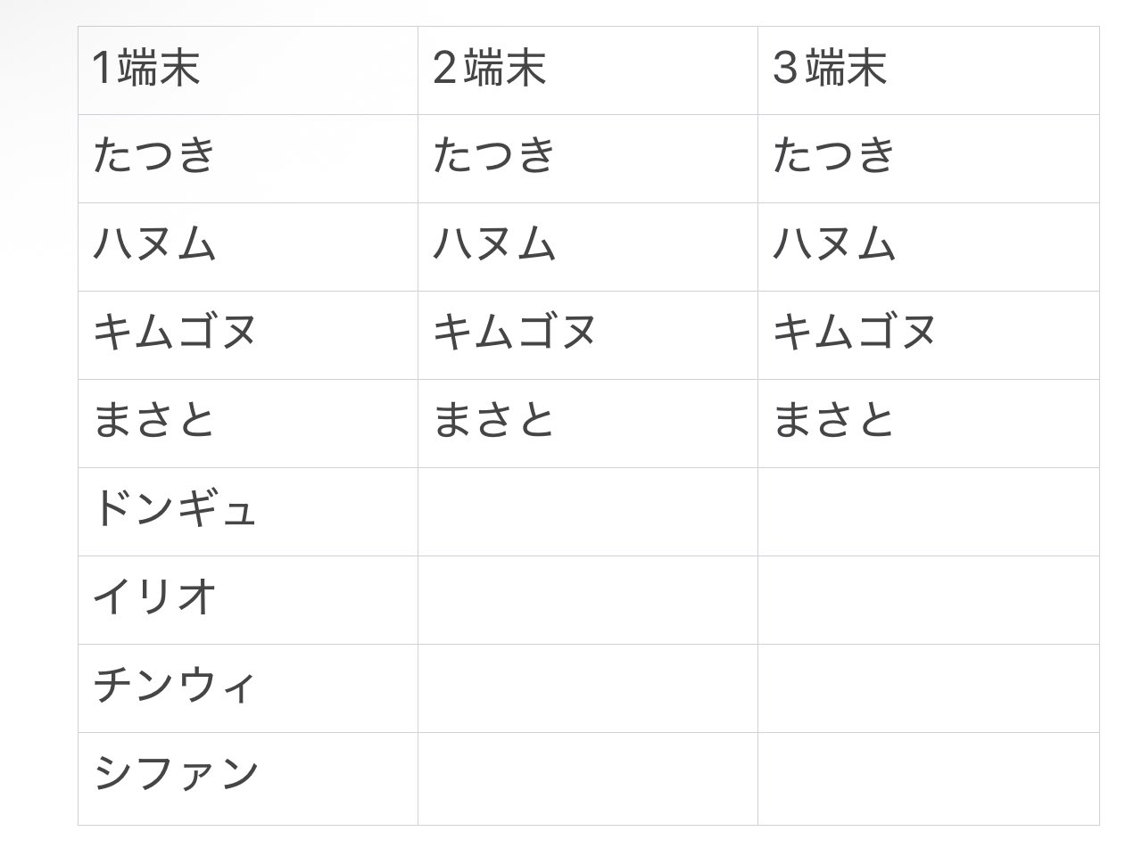 Saruwa2♡プロフ読んでね様 ご確認ください。 歌詞の確認！ Typing Tube (タイピングチューブ)
