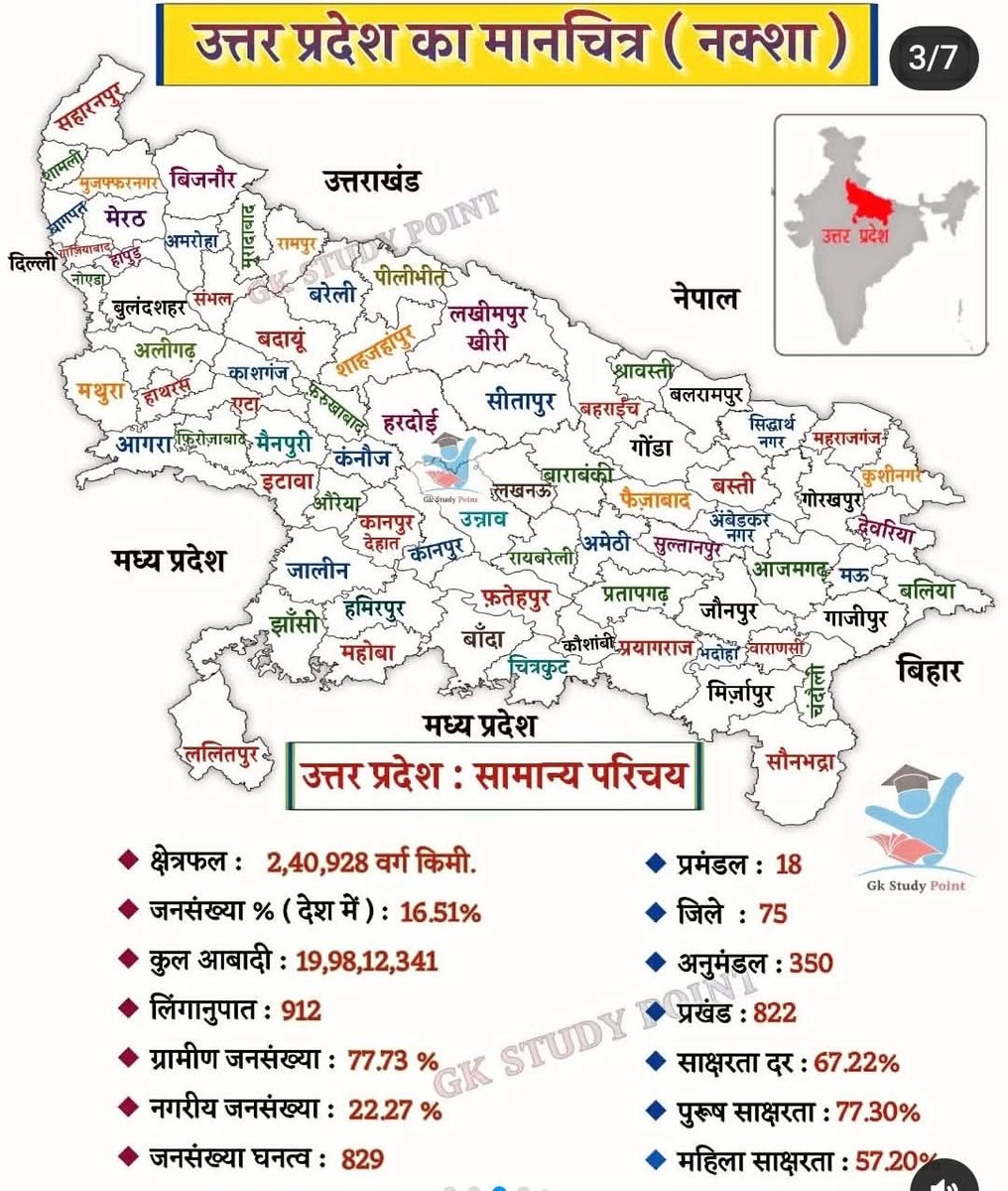 Uttar Pradesh