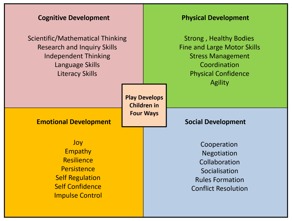 Came across this in my Youth Module 1 archive today.
Returns from Play 4 Corner Model.
