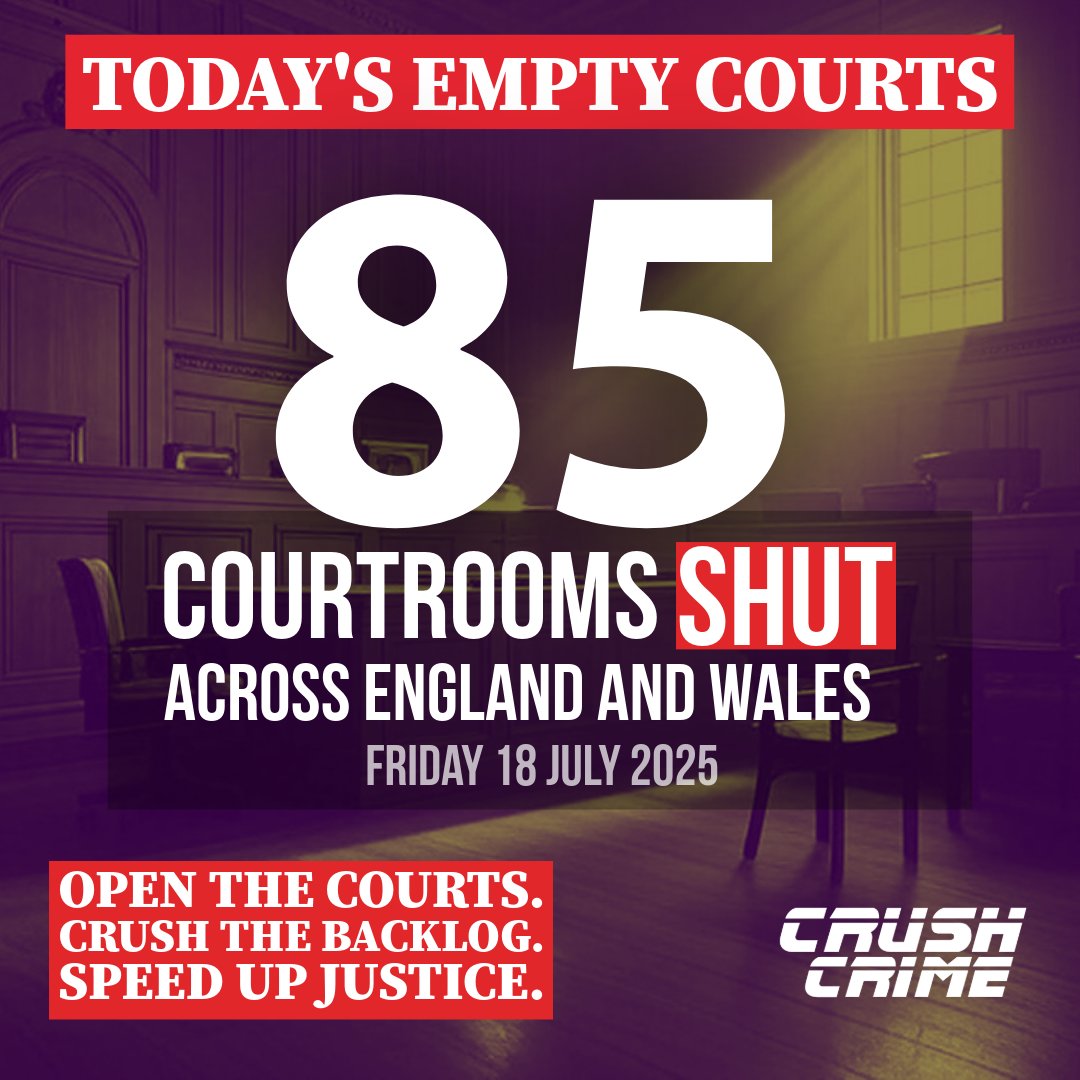 crush_crime's tweet image. The court backlog is at an all time high and growing but the courts are sitting empty.
Government has chosen to prioritise party management. Instead they should prioritise crushing the backlog.