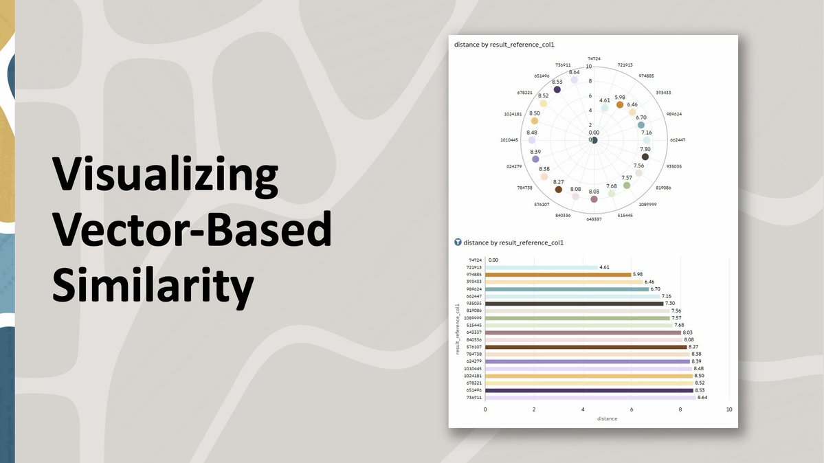 It’s FEATURE FRIDAY! Find out how to run similarity analysis in #OracleAnalytics using Oracle Database Machine Learning—and discover things like which new customers are most like your best ones (and likely to become them). social.ora.cl/60124LKey