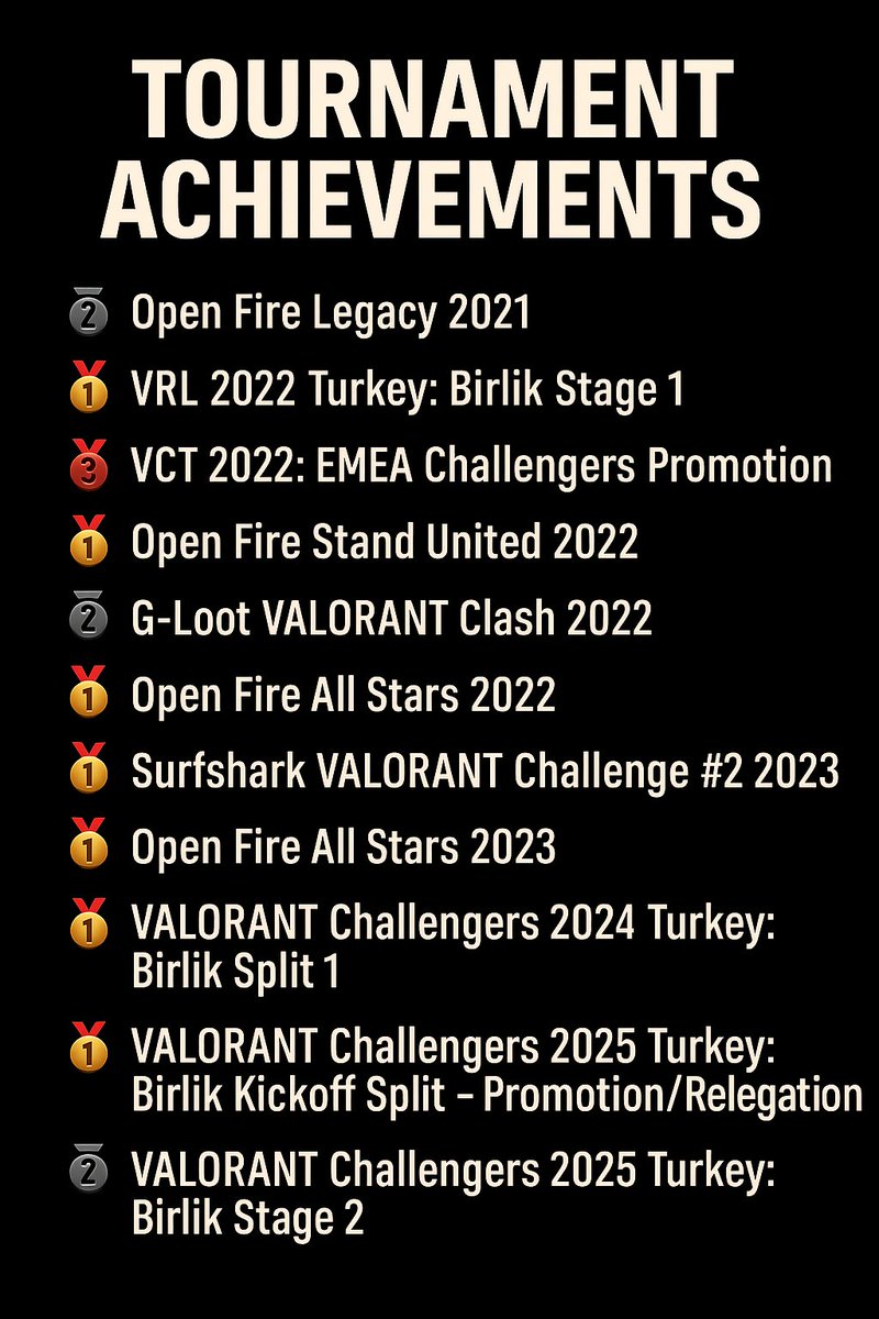 LFT (F/A) – Head Coach

Gelecek sezon için tekliflere açık olduğumu paylaşmak istiyorum. 

Sıfırdan kazanan bir takım projesi oluşturma, oyuncu geliştirme ve strateji planlama gibi konularda güçlü bir vizyona sahibim.

📩 Takım teklifleri ve işbirlikleri için detaylı görüşmek