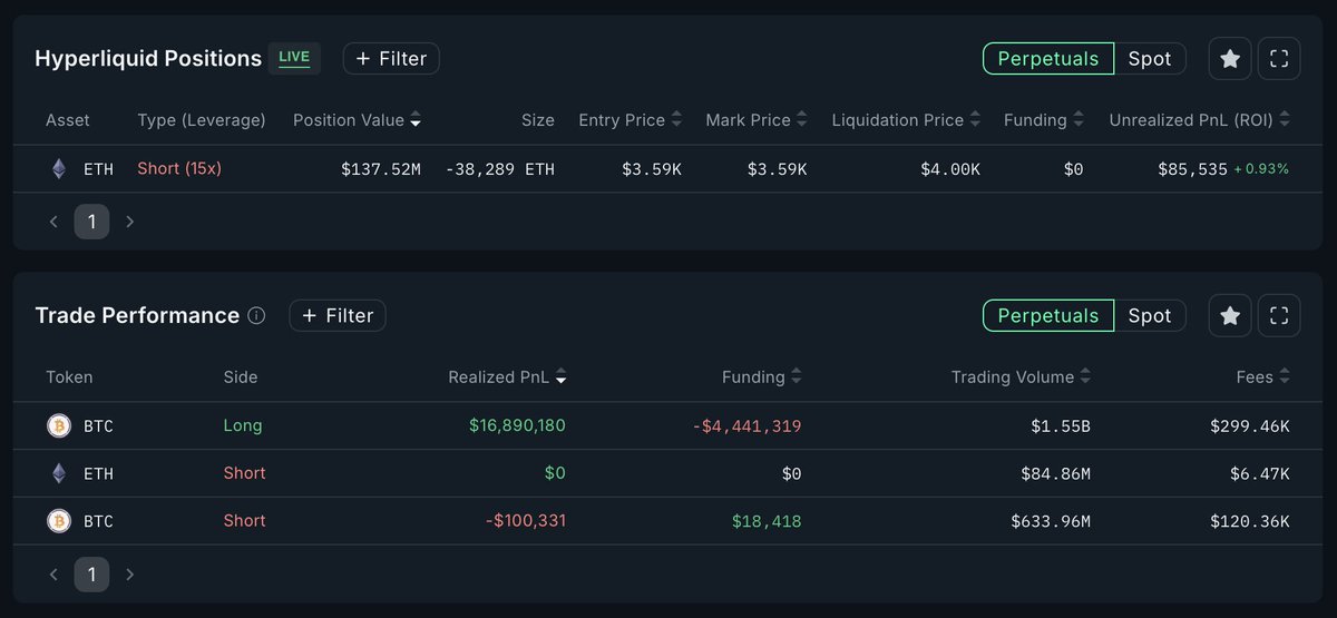 🚨 BREAKING: "Crypto Whale: Chiude posizione long su $BTC e apre short su $ETH, mentre un altro trader punta su un forte ribasso di $BTC!"