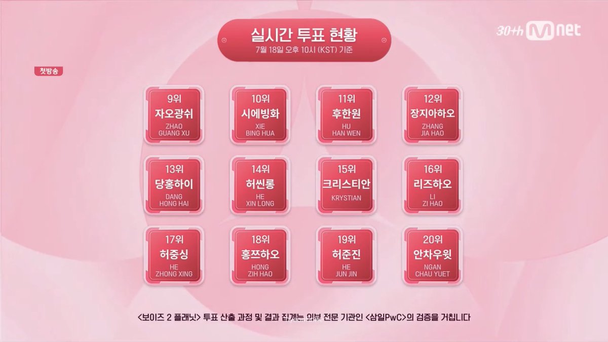 XINLONGGLOBAL's tweet image. 【25.7.18】
In the first broadcast, He Xinlong achieved the 14th place🔥
Thank you for Everyone‘s efforts! I hope we can work hard together in the future! Give He Xinlong a better ranking!!
#ALLSTARXINLONG #올스타_씬롱
#HEXINLONG #허씬롱 #贺鑫隆 #ホーシンロン