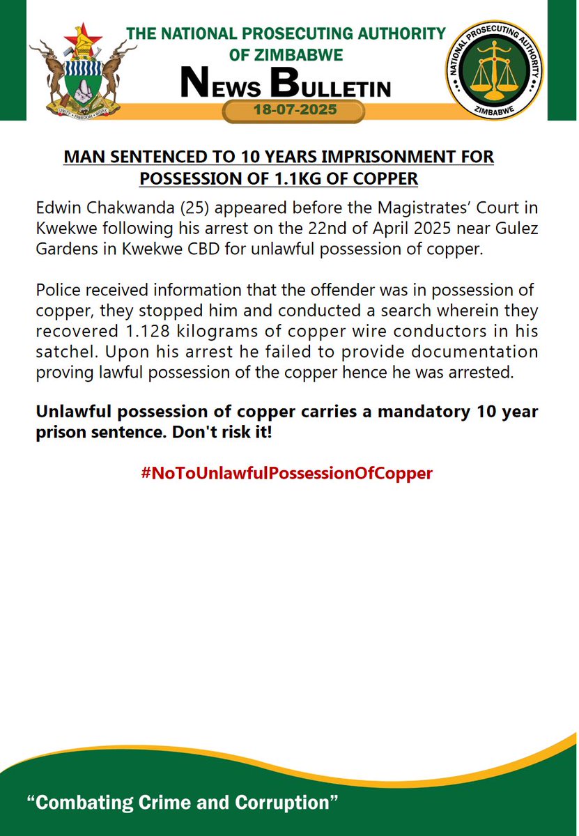 National Prosecuting Authority of Zimbabwe (@npazim) on Twitter photo Man Sentenced to 10 Years Imprisonment for Possession of 1.1kg of Copper
#CombatingCrimeAndCorruption
<a href="/gwasbuz/">george swarei</a> <a href="/ZESAHOLDINGS_/">ZESA Holdings</a> <a href="/zetdc_official/">ZETDC_</a> <a href="/TelOneZW/">Tel·One</a> <a href="/NRZ263/">National Railways of Zimbabwe</a> <a href="/PoliceZimbabwe/">Zimbabwe Republic Police</a> <a href="/khulumanifm95/">Khulumanifm Radio</a> <a href="/3KtvZim/">3Ktv</a> <a href="/NewZimbabweCom/">NewZimbabwe.com</a> <a href="/HeraldZimbabwe/">The Herald Zimbabwe</a> <a href="/ChronicleZim/">The Chronicle</a> <a href="/263Chat/">263Chat.com 🇿🇼</a> <a href="/ZiFMStereo/">ZiFM Stereo</a> <a href="/yafmzim/">YAFM</a> Man Sentenced to 10 Years Imprisonment for Possession of 1.1kg of Copper
#CombatingCrimeAndCorruption
<a href="/gwasbuz/">george swarei</a> <a href="/ZESAHOLDINGS_/">ZESA Holdings</a> <a href="/zetdc_official/">ZETDC_</a> <a href="/TelOneZW/">Tel·One</a> <a href="/NRZ263/">National Railways of Zimbabwe</a> <a href="/PoliceZimbabwe/">Zimbabwe Republic Police</a> <a href="/khulumanifm95/">Khulumanifm Radio</a> <a href="/3KtvZim/">3Ktv</a> <a href="/NewZimbabweCom/">NewZimbabwe.com</a> <a href="/HeraldZimbabwe/">The Herald Zimbabwe</a> <a href="/ChronicleZim/">The Chronicle</a> <a href="/263Chat/">263Chat.com 🇿🇼</a> <a href="/ZiFMStereo/">ZiFM Stereo</a> <a href="/yafmzim/">YAFM</a>