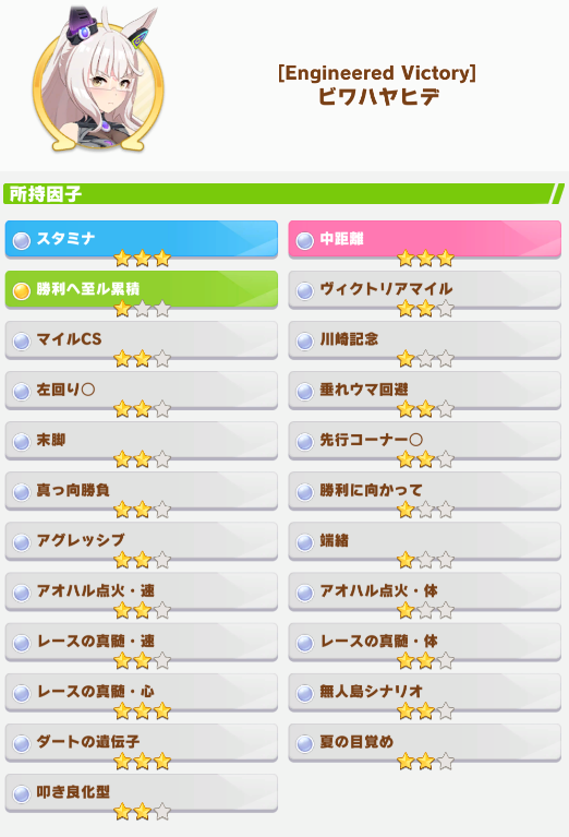 真髄３種、アオハル２種、無人島シナリオ。。。
ここまで持ってくるのに作ったビワハヤヒデ１２５体😂