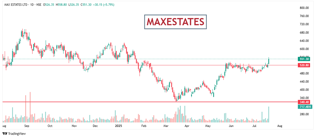 BreakoutTr22561's tweet photo. #maxestate https://t.co/cBKeOFcSW3