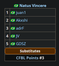 MemesHltv's tweet image. E a NaVi que tem uma line br de Crossfire