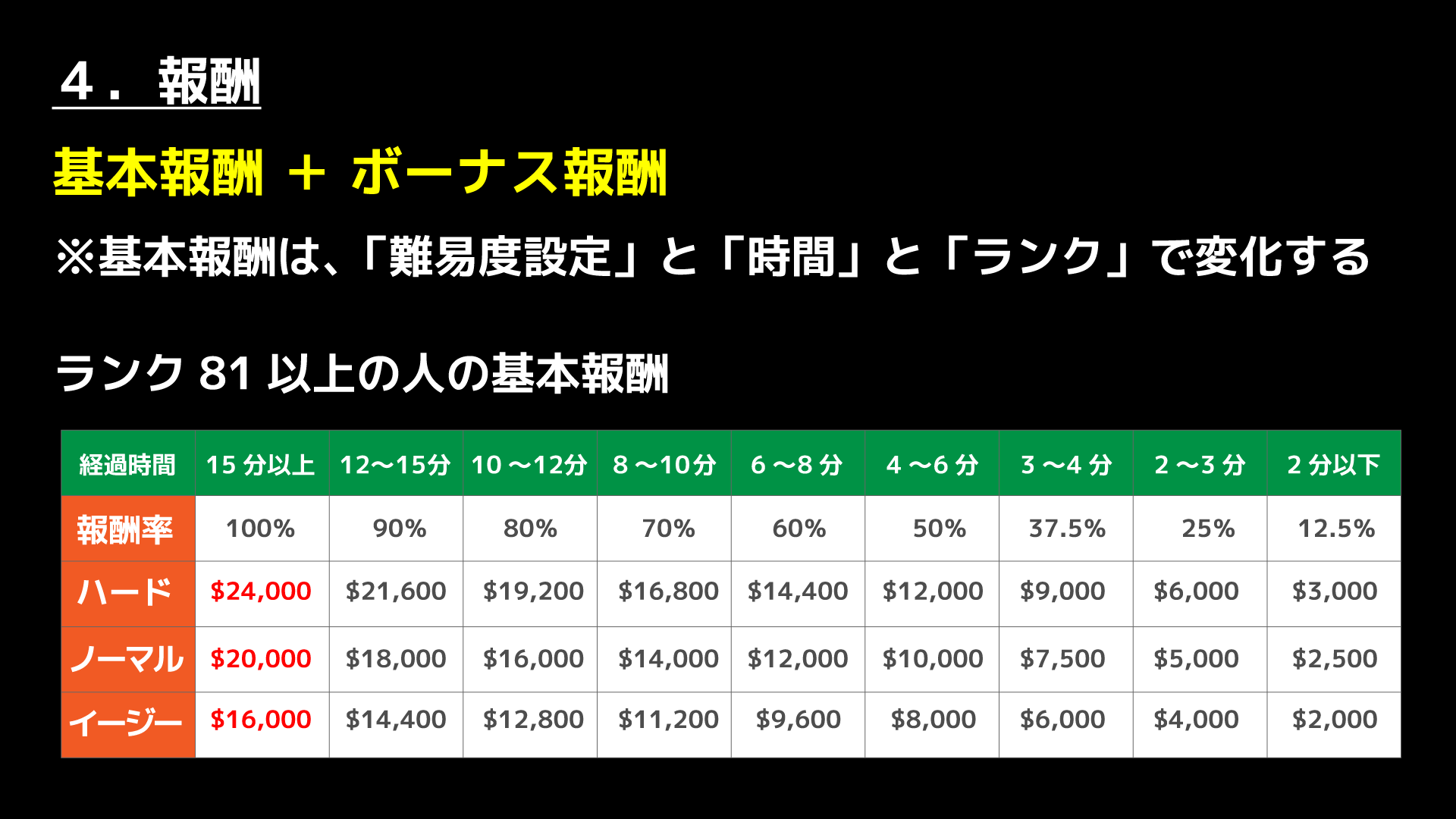 たぁのんさま確認用 おふ゜ on X: 