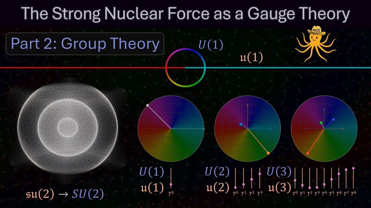 RBehiel's tweet image. QCD Part 2 is now online! :)
youtu.be/hy_oEbOQTLE
This video, we’ll explore the group theory of the unitary and special unitary groups, U(N) and SU(N), as well as their Lie algebras 𝖚(N) and 𝖘𝖚(N), with an emphasis on N = 3.
SU(3) is the gauge group of QCD, and 𝖘𝖚(3)…