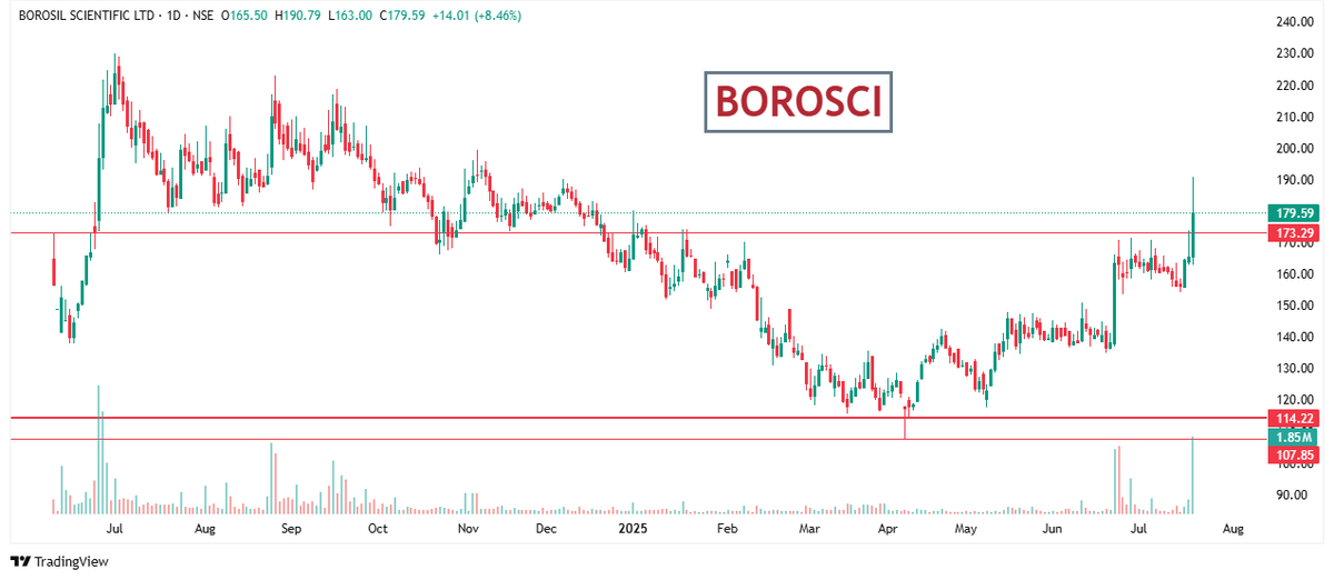 BreakoutTr22561's tweet image. #BOROSCI