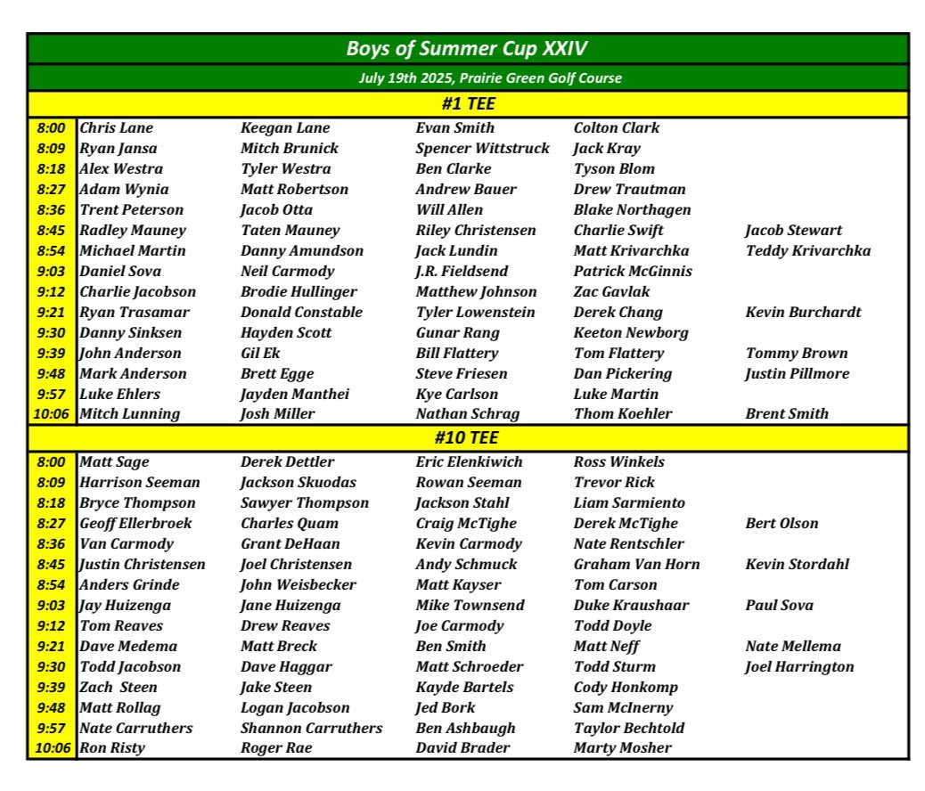Tee times are set for the 24th playing of the Boys Of Summer Cup.  The field is especially strong this year.  Who will have the nerve to hoist The Cup and forever etch their name in stone?