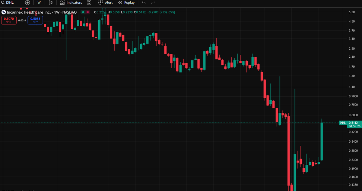 Jamie - Stock Analysis tweet media