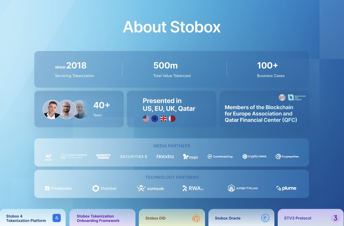 RossShemeliak's tweet image. 🔥 Stobox is a Global #RWA Force! 

7 years of building @StoboxCompany =

💥 $500M+ in tokenized assets
💥 100+ real business cases
💥 40+ team members
💥 Presented in the US, EU, UK, Qatar
💥 Licensed by @QFCAuthority and #VASP in the #EU
💥 Recognized by @Cointelegraph @AP 
💥
