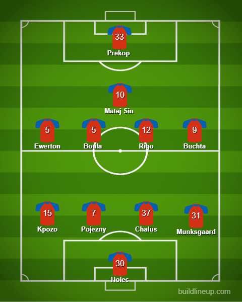 ActuInutiles's tweet photo. 📋 Voici la compo probable du Baník Ostrava demain contre Bohemians 1905 
🔵🔴 Le 4-4-1-1 est en place, reste plus qu’à espérer que le kangourou n’attaque pas Prekop.

(Source : @ActuInutiles , évidemment pas trés fiable 😌) https://t.co/lPLeU94DFD