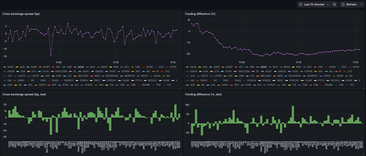 idro___'s tweet image. Currently dashboard maxing