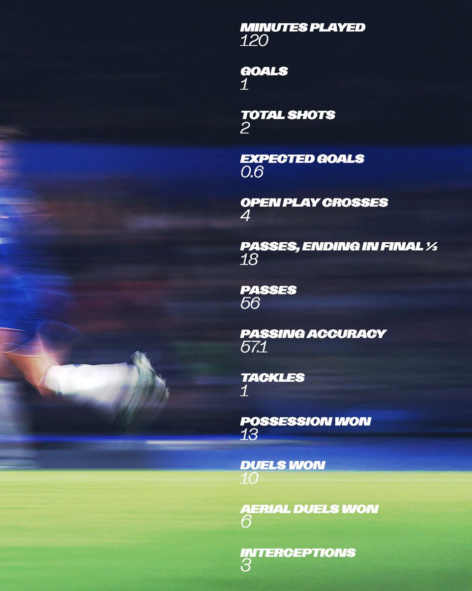 BarclaysWSL's tweet image. Form is temporary, but Lucy Bronze's class is permanent. 😮💨✨
The @ChelseaFCW defender was on FIRE in the Lionesses' #WEURO2025 quarter-final win over Sweden 🔥
#BarclaysWSL