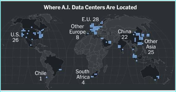 MuWLibrarian's tweet image. 🌐 The AI Divide is real.
Most AI data centers are in the U.S., Europe, and China—leaving much of the world behind.
📖 Read: The Global A.I. Divide → mylibrarianship.wordpress.com/2025/07/18/%f0…

✍️ By #INFOLIBNET
#GlobalAIDivide #AIForAll #AfricaInAI #DigitalEquity #DataSovereignty