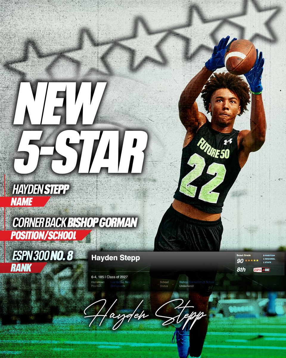 TheUCReport's tweet image. Hayden Stepp moved up 15 spots to No. 8 overall and 5-star status in the updated ESPN Jr. 300 😎 @HaydenStepp412
Well deserved for the Bishop Gorman corner who has all the tools and ability to be one of the best in the nation.