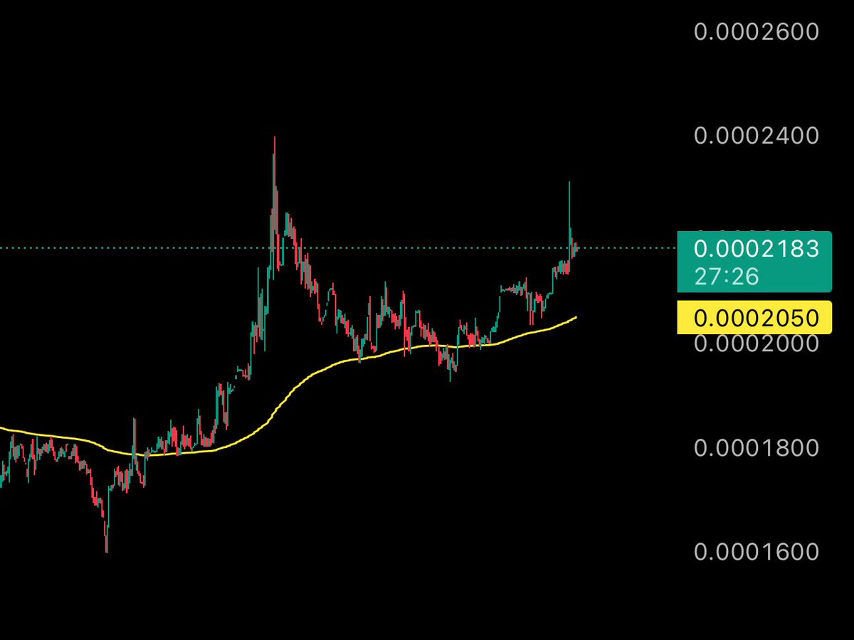 I think $SLC is a great buy at these levels

- Bounced off the EMA
- Expanded to <a href="/base/">Base</a> + more data markets
- Chrome Extension Released

This is just the beginning

Bullish on <a href="/silencioNetwork/">Silencio 🤫</a> team

We haven’t even peaq ‘d yet 😎