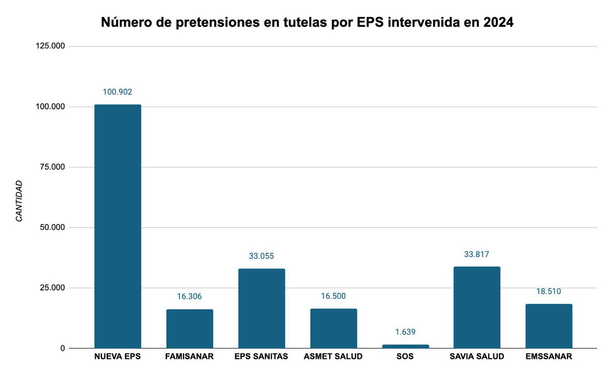 Samuel Alejandro Ortiz tweet media