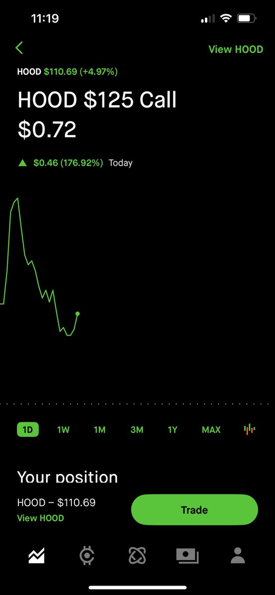 Ok I lied and bought 1 lotto ticket call in case $hood gets added to spy tonight don’t buy this if you aren’t willing to lose it all but wish me luck. This is the degen in me.
