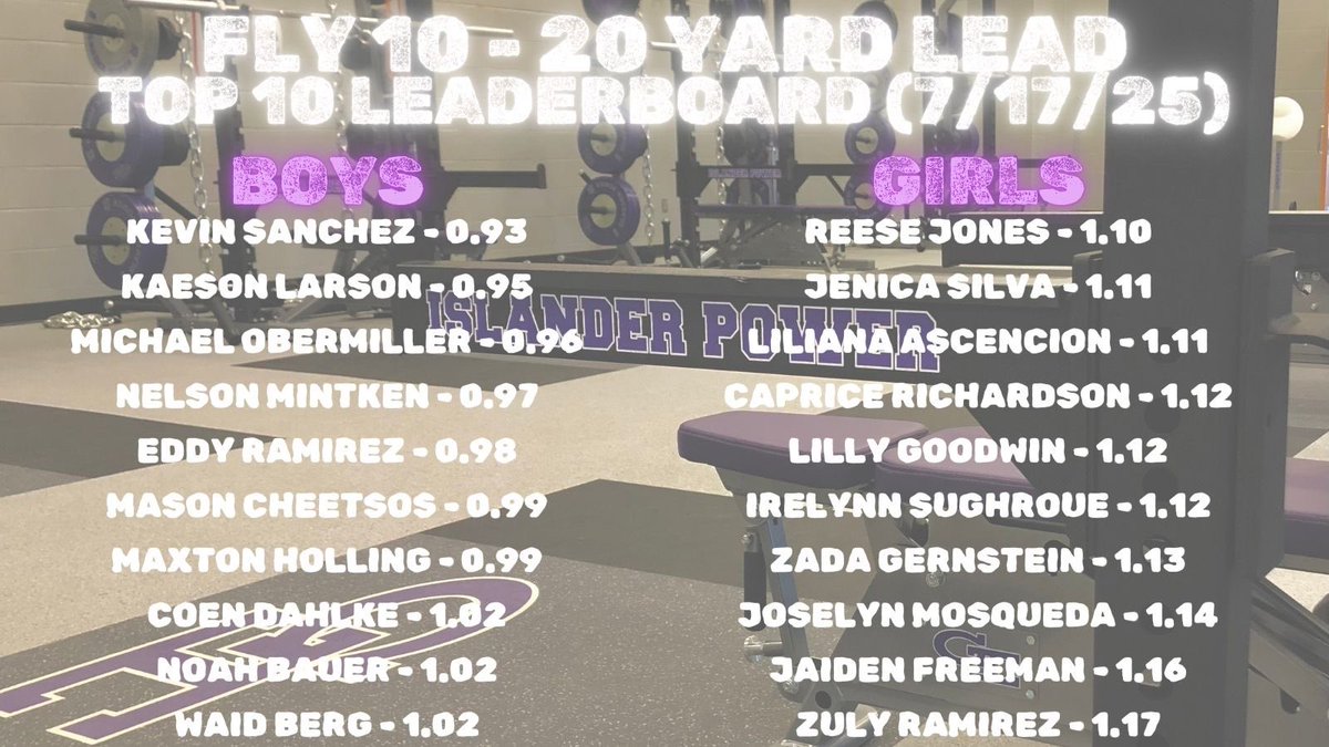 Islanders were MOVING this week on our Fly 10’s! 💨💨💨

First week using our new <a href="/DashrMPS/">Dashr</a> Silver and it is 🤌🏼

Another great week on the 🏝️

#ConsistencyWins🌴💪🏼