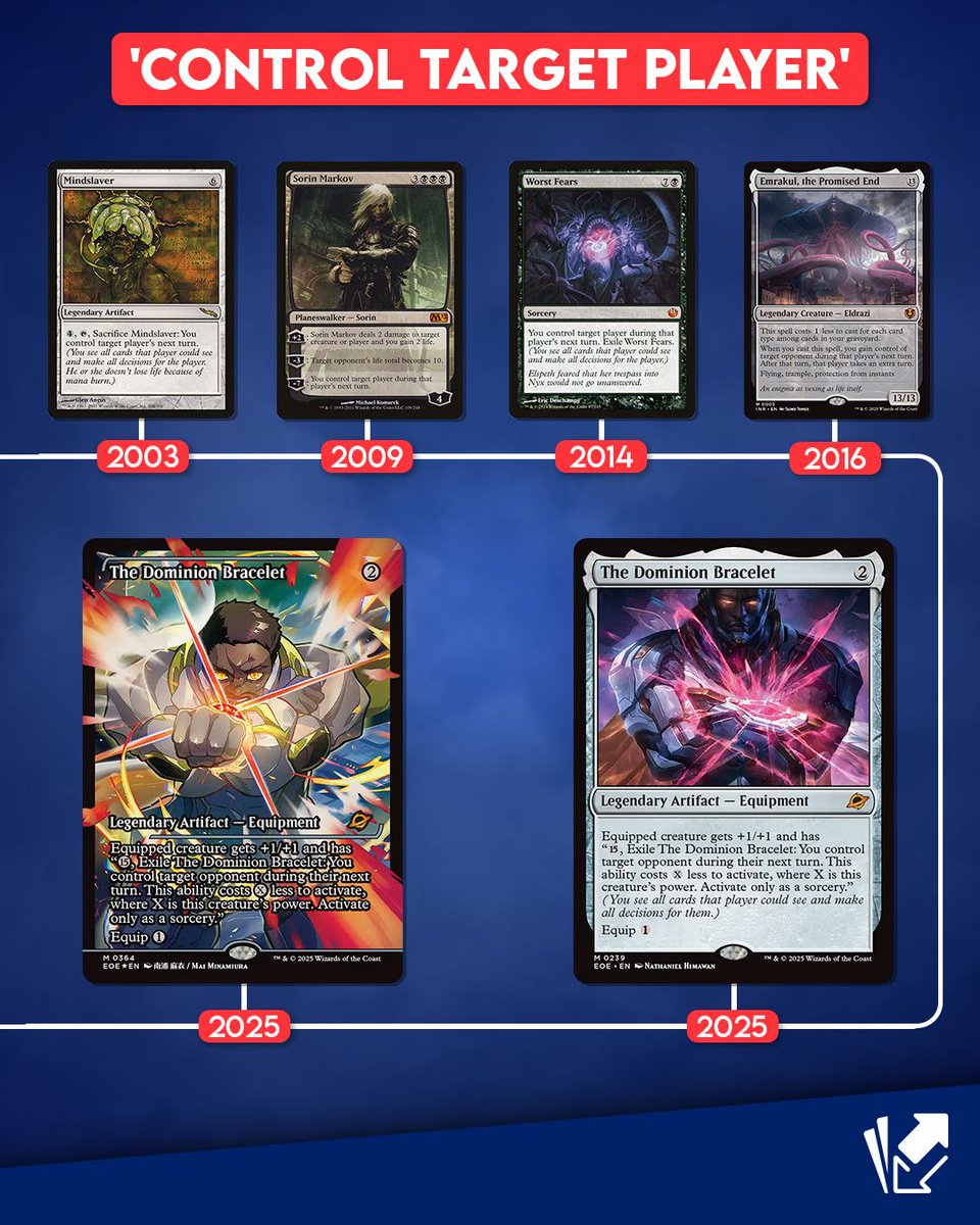 Cardmarket-Magic (@cardmarketmagic) on Twitter photo ๐ง  One of Magicโs most iconic effects is back... ๐
From Mindslaver to Emrakul, "control target player" has always been devastating ๐
Now it returns to its original card type โจ
But this time, it's an Equipment ๐ The Dominion Bracelet in Edge of Eternities.
Alt Art is ๐ ๐ซ ๐ง  One of Magicโs most iconic effects is back... ๐
From Mindslaver to Emrakul, "control target player" has always been devastating ๐
Now it returns to its original card type โจ
But this time, it's an Equipment ๐ The Dominion Bracelet in Edge of Eternities.
Alt Art is ๐ ๐ซ