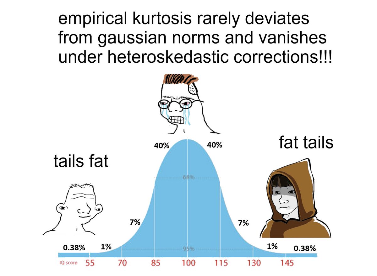 learning about fat tails affects the distribution of midwits