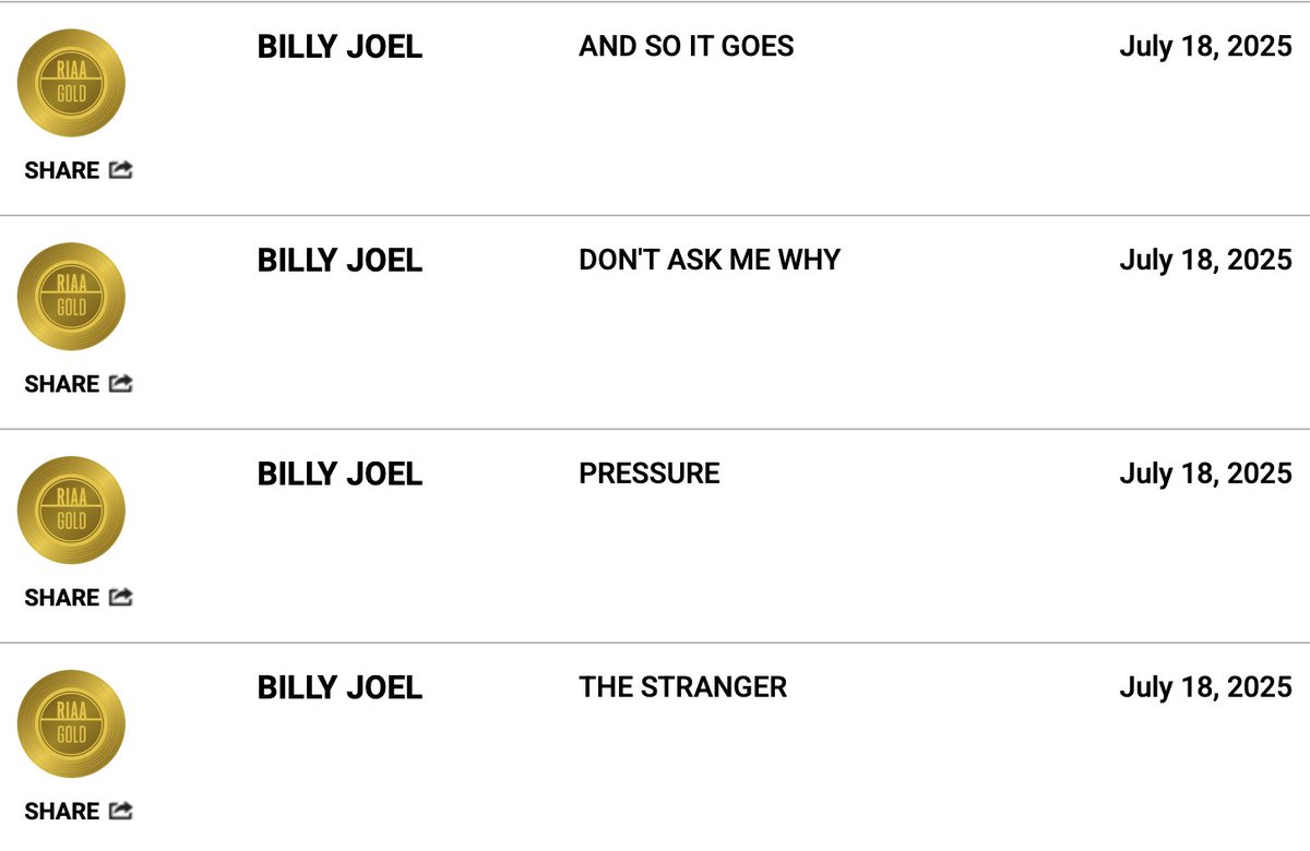 Congrats to the legend <a href="/billyjoel/">Billy Joel</a>, as a huge number of his classic singles reach new <a href="/RIAA/">RIAA</a> #gold #platinum and #multiplatinum levels. His album THE STRANGER is also now 12x multiplatinum, while AN INNOCENT MAN is 8x multiplatinum!
