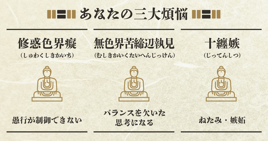 煩悩って、ほんと怖いですな。。。人生は一生勉強といいますが、ほんとその通り。