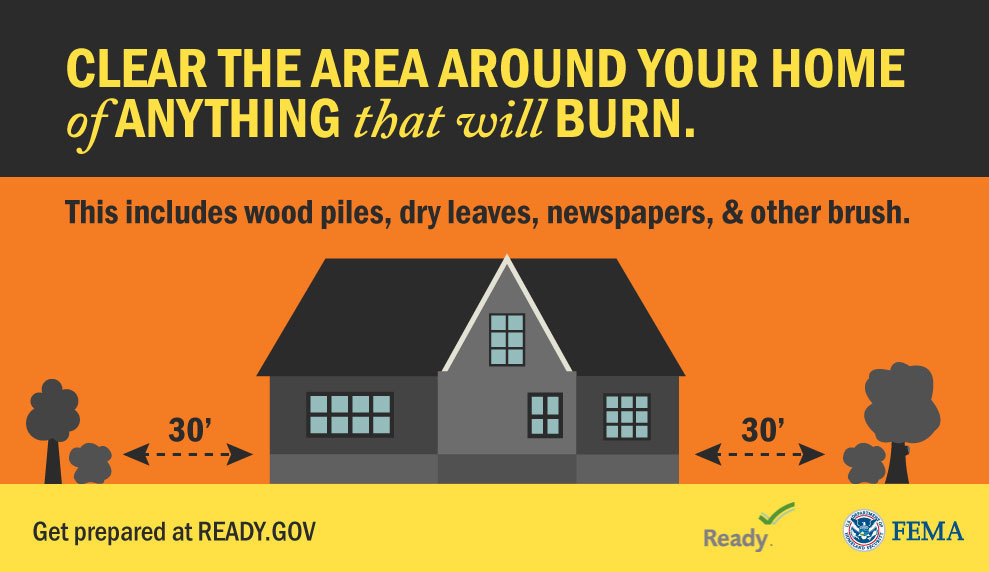 Readygov's tweet image. If you live in a high-risk area for wildfires, clear a 30-foot area around your home of anything that will burn. Make sure this fire-resistant zone is free of leaves, debris or flammable materials.
Learn more: ready.gov/wildfires